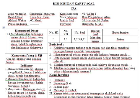 Contoh Kartu Soal Kurikulum Merdeka: Panduan Lengkap dan Praktis