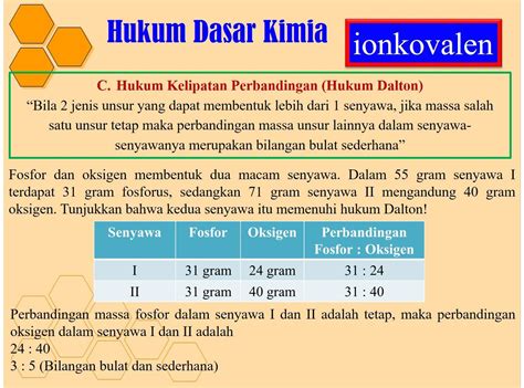 Contoh Soal Hukum Dasar Kimia: Pahami dan Kuasai!