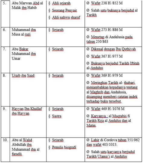 Islam dan Ilmu Pengetahuan: Bukti Sejarah dan Perintah Agama