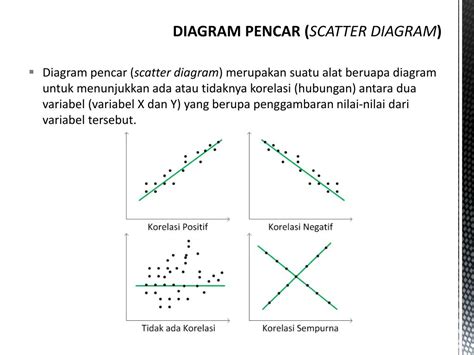 Memahami Diagram Pencar: Contoh Soal dan Pembahasan Lengkap