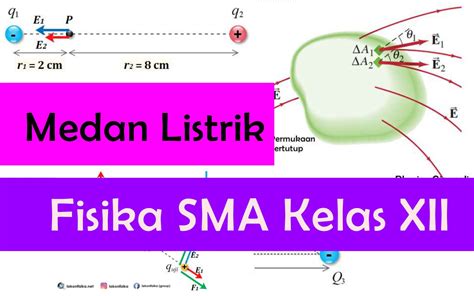 Memahami Medan Listrik: Konsep dan Contoh Soal Lengkap