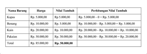 Memahami Pendapatan Nasional: Contoh Soal dan Pembahasan Lengkap