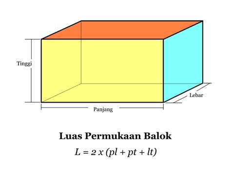 Menaklukkan Luas Permukaan Balok: Contoh Soal dan Pembahasan Lengkap