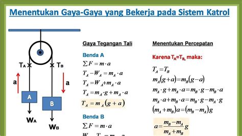 Menguasai Katrol: Pembahasan Contoh Soal Lengkap dan Mudah Dipahami